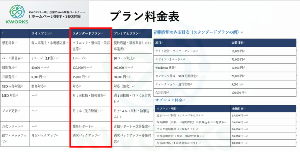 ホームページ制作料金表